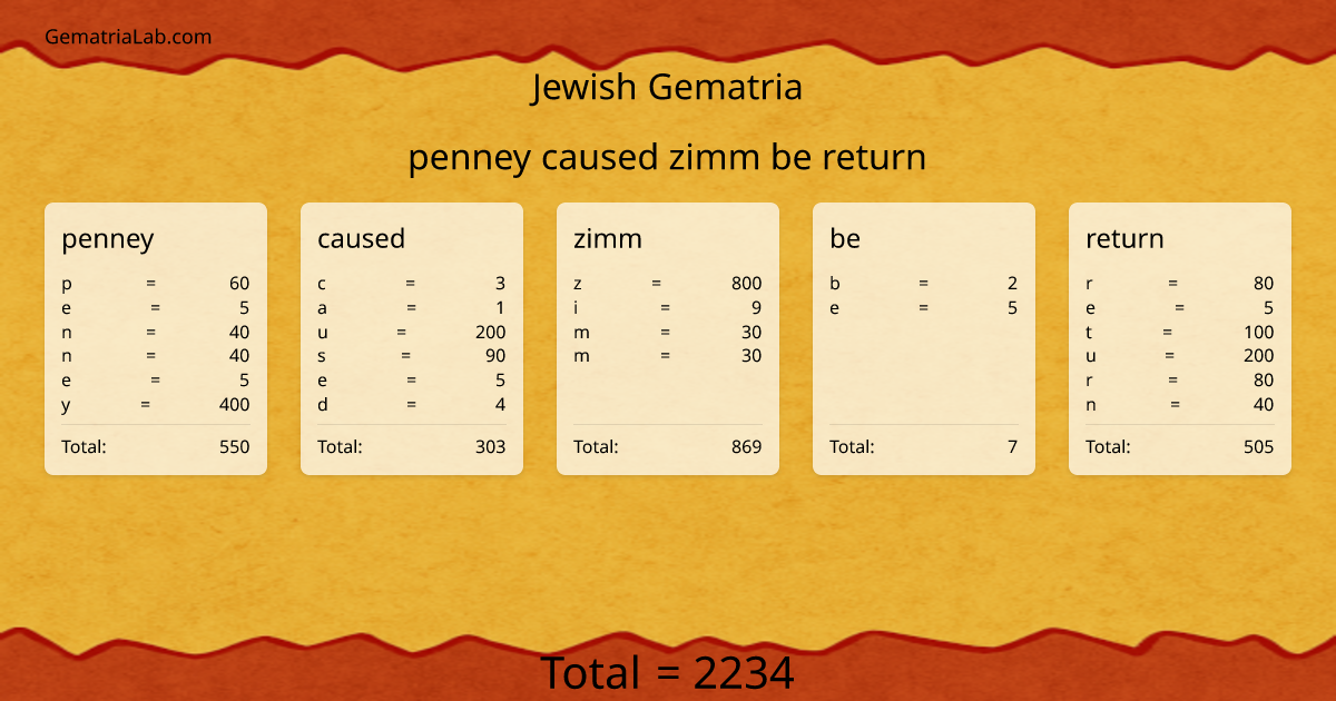 penney caused zimm be return in jewish Gematria